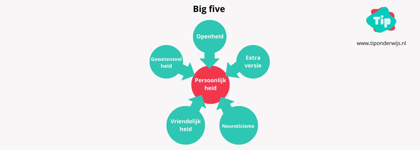 Big five - Tip onderwijs