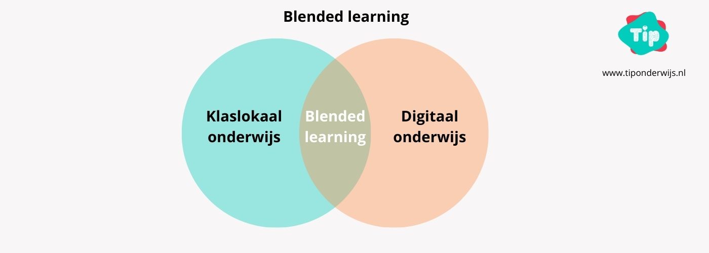 Blended learning Tip onderwijs