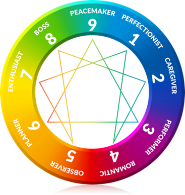 Het Enneagram - tip onderwijs