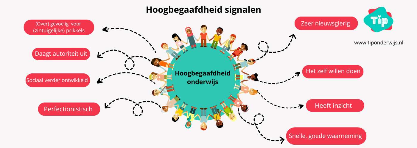 Hoogbegaafdheid onderwijs - Tip onderwijs 