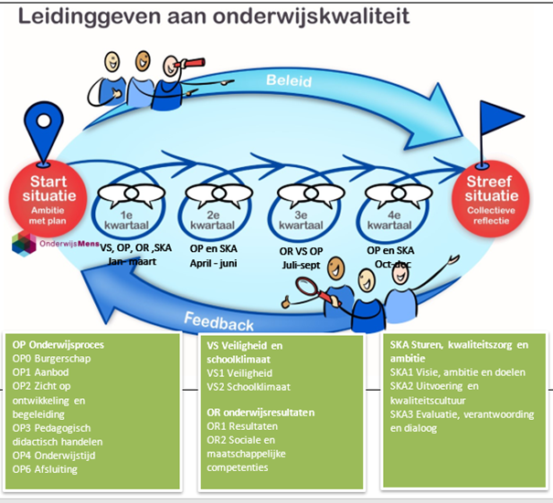 Onderwijskwaliteit - Tip onderwijs