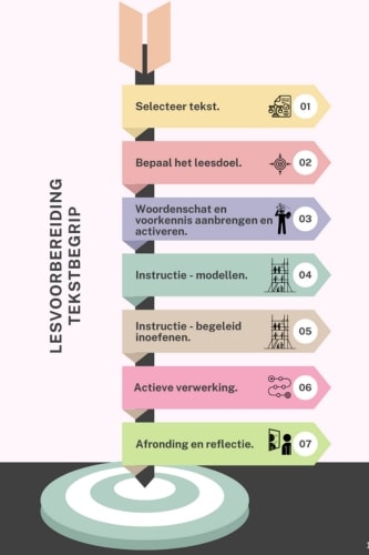 begrijpend lezen