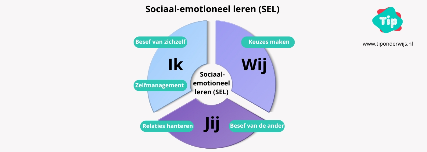 Sociaal-emotioneel leren - Tip onderwijs