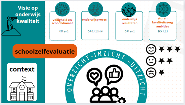 schoolzelfevaluatie - Tip onderwijs